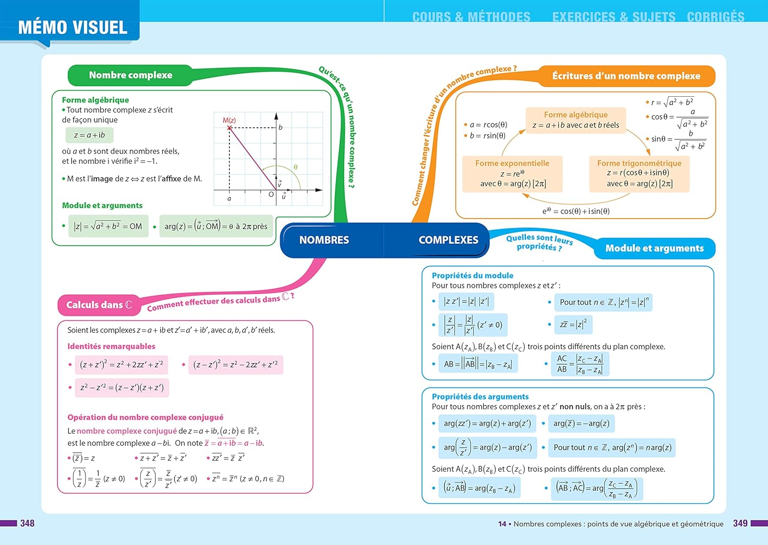Prépabac - Maths (spécialité) & Maths expertes (option) Tle générale - Bac 2026: cours, méthodes & sujets corrigés (programme de Terminale) - Image 3