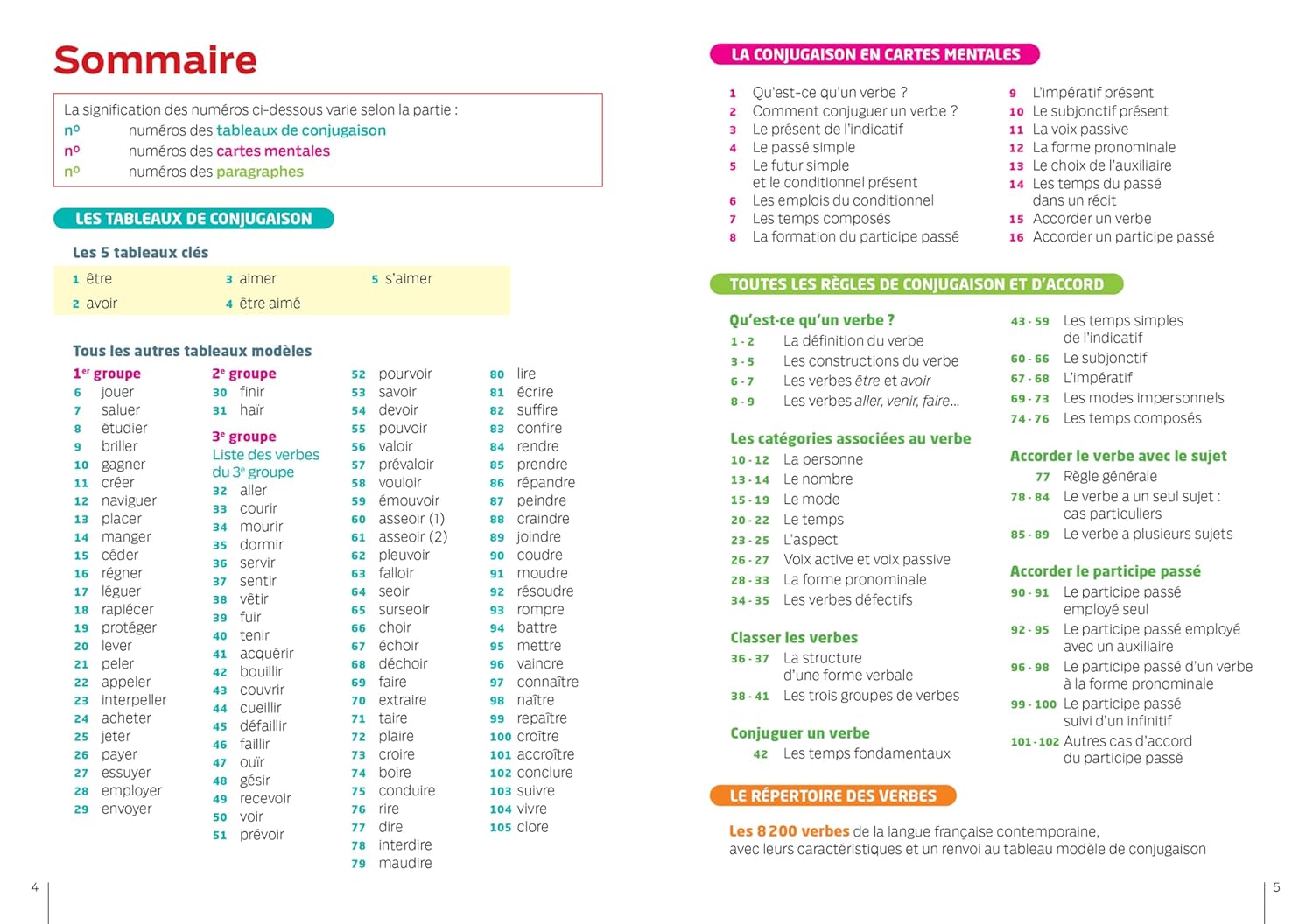 Bescherelle - La conjugaison pour tous (nouvelle édition): pour conjuguer tous les verbes français - Image 5