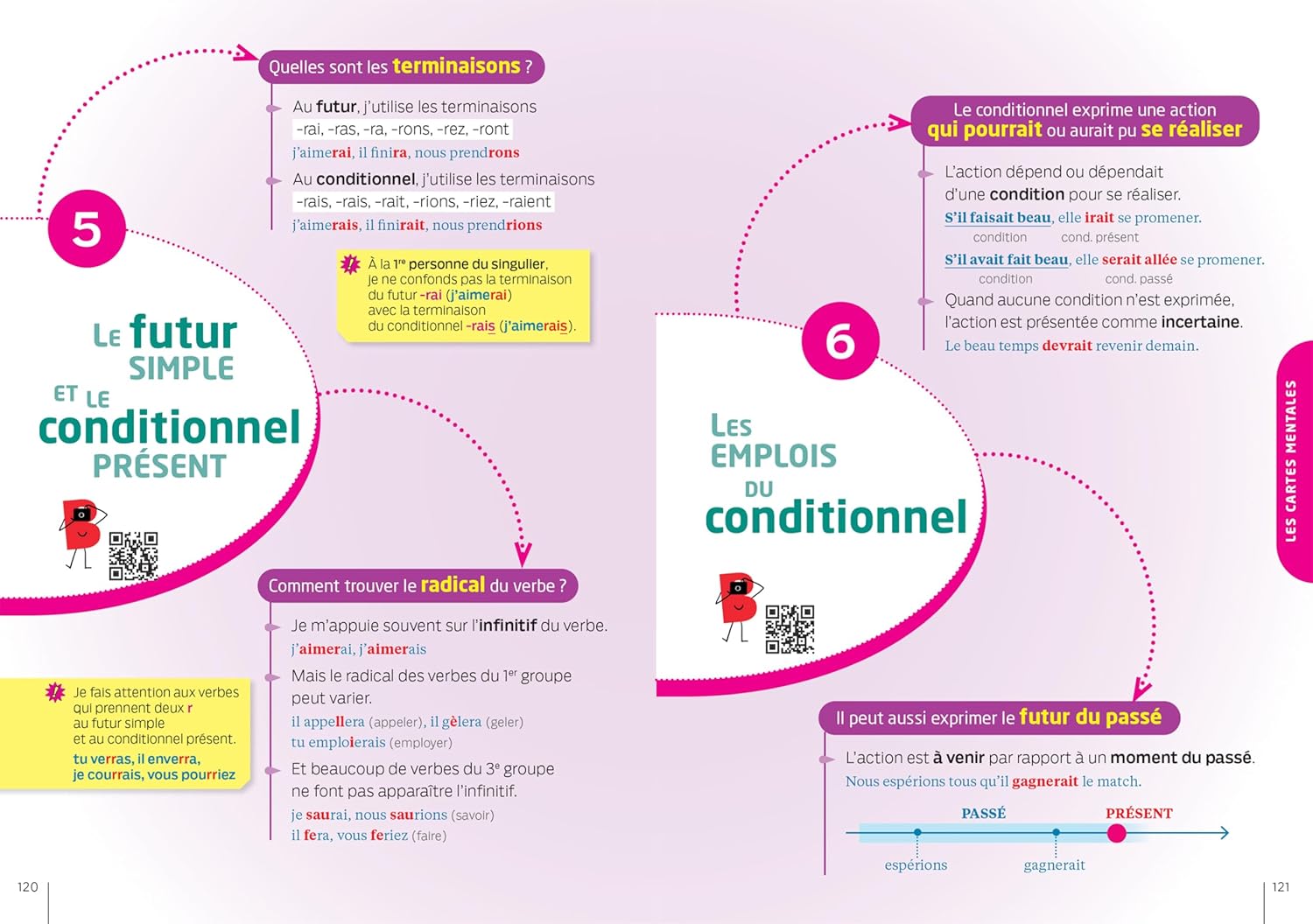 Bescherelle - La conjugaison pour tous (nouvelle édition): pour conjuguer tous les verbes français - Image 3